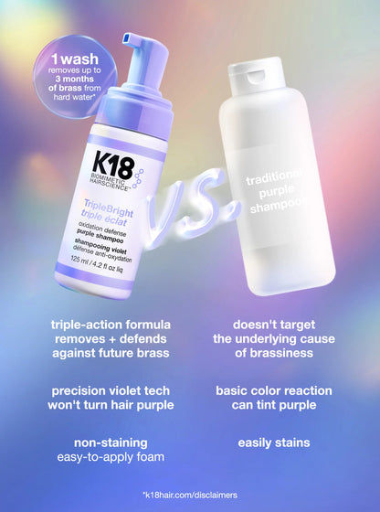 K18 - TripleBright Oxidation Defense Purple Shampoo