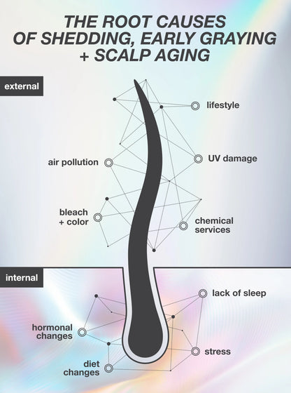 K18 - FutureIQ™ Hair Longevity Serum
