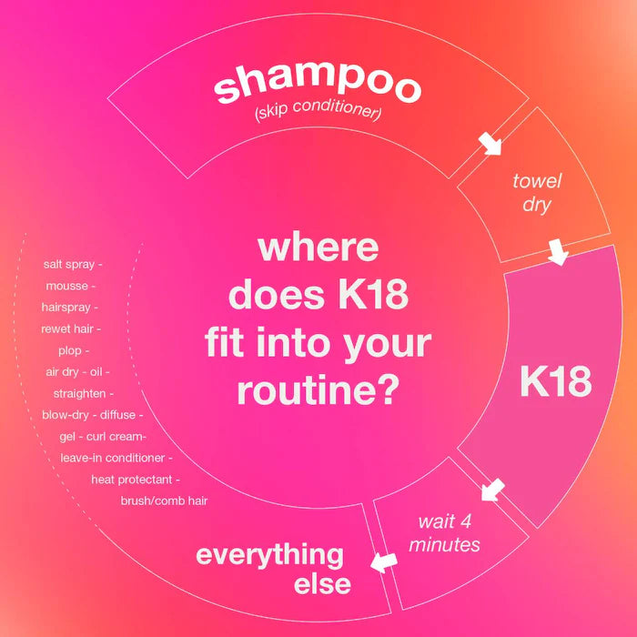 K18 - Leave-In Molecular Repair Hair Mask