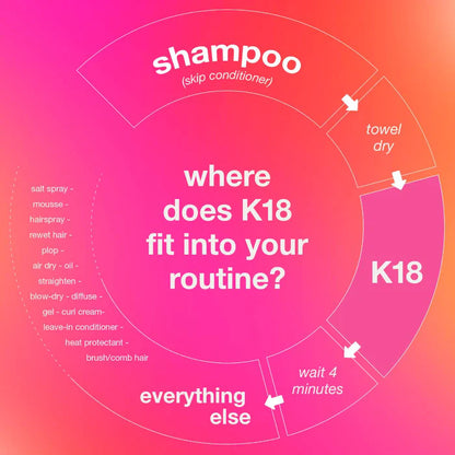 K18 - Leave-In Molecular Repair Hair Mask