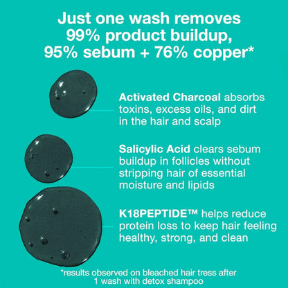 K18 - Peptide Prep Detox Shampoo