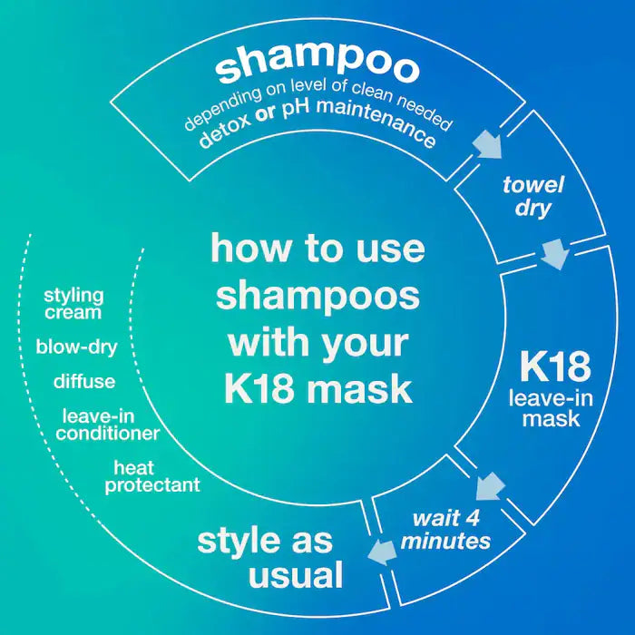 K18 - Peptide Prep Detox Shampoo